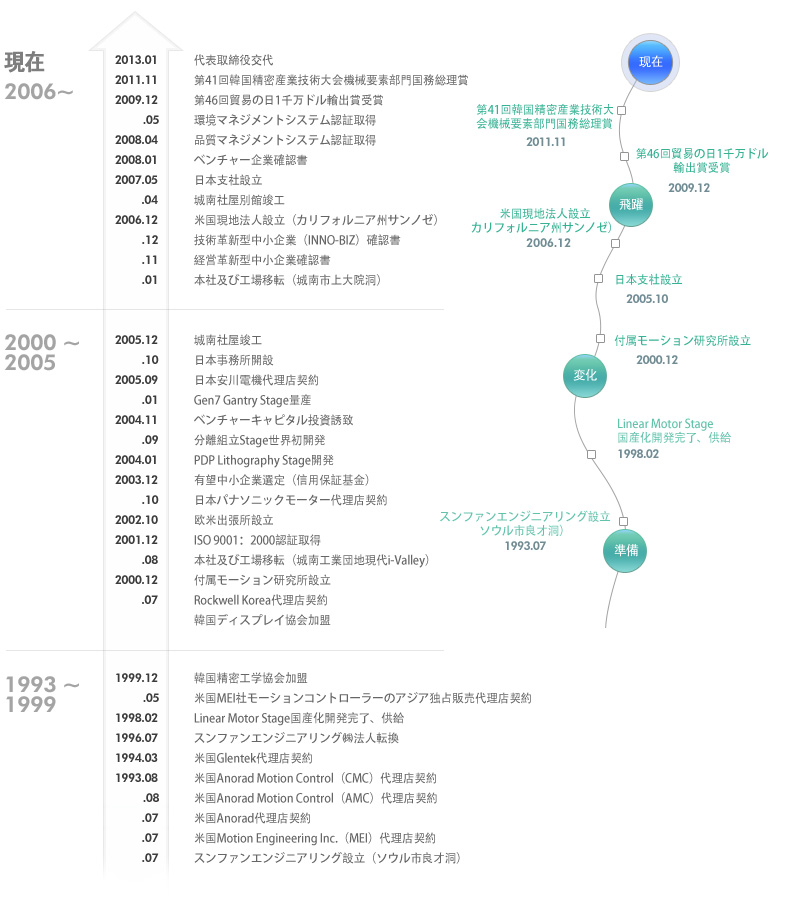 회사소개