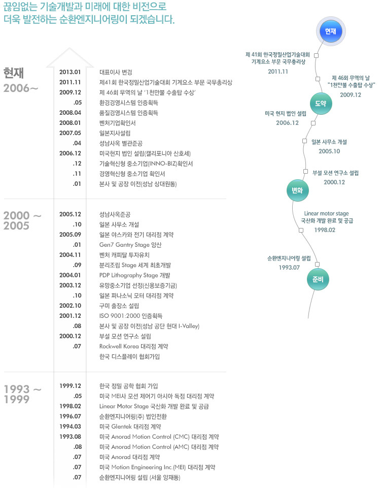 회사소개